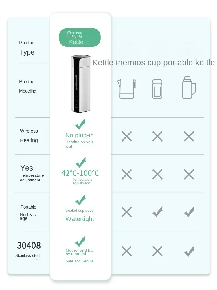 German wireless water kettle p - огляд і ціна Portable Travel Kettle